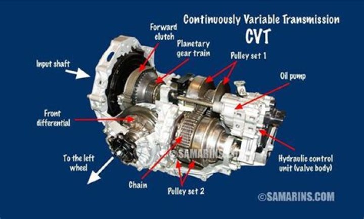 Do cvt transmissions have filters?