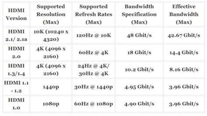 Does hdmi support 144hz?