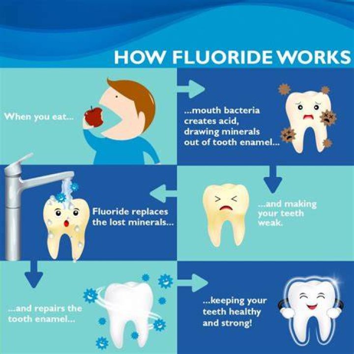 How does fluoridation prevent tooth decay?