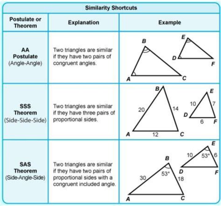 How many similarity criteria are there?