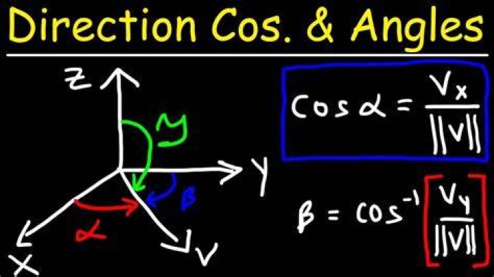 How to find direction cosines of a vector?