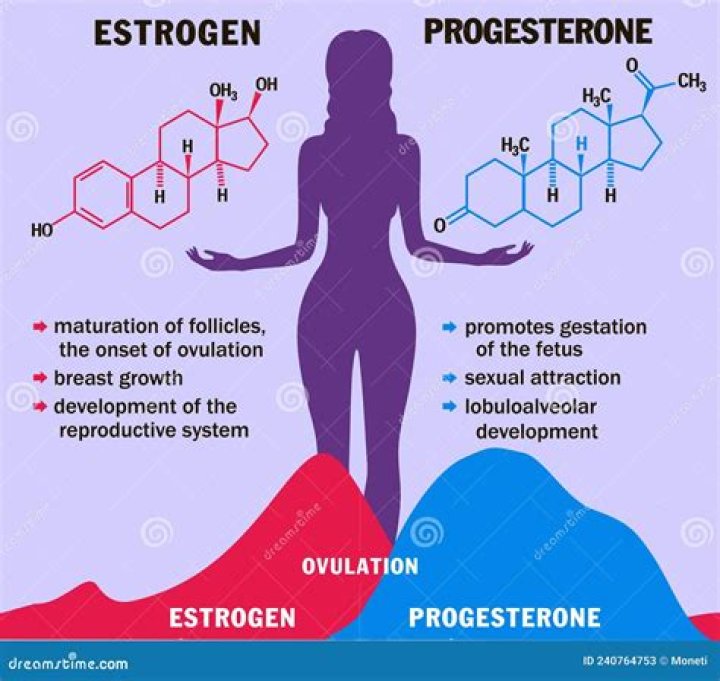 What is progestational hormone?