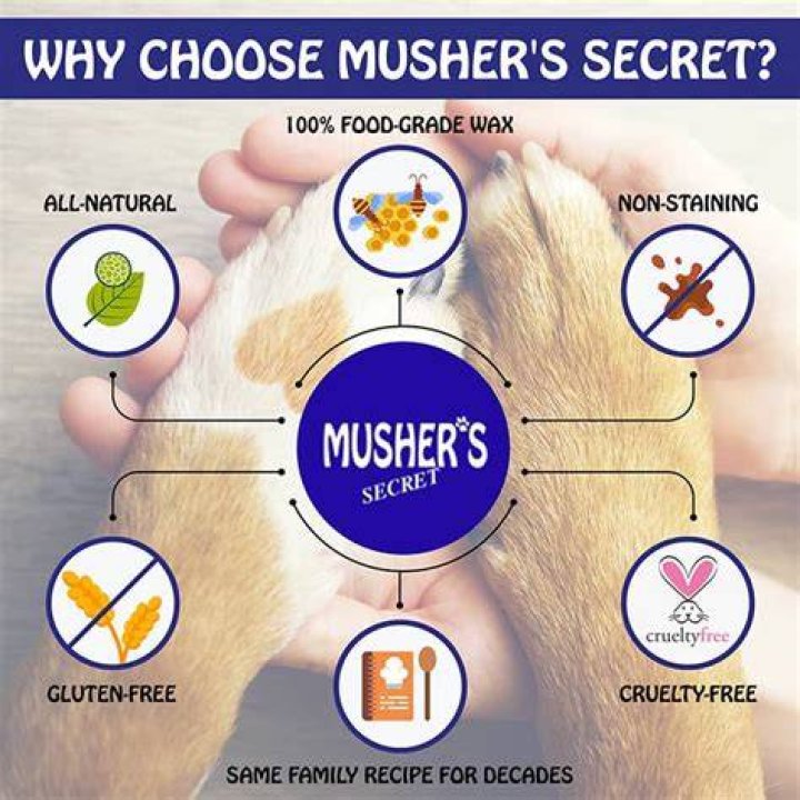 Whats in mushers wax?