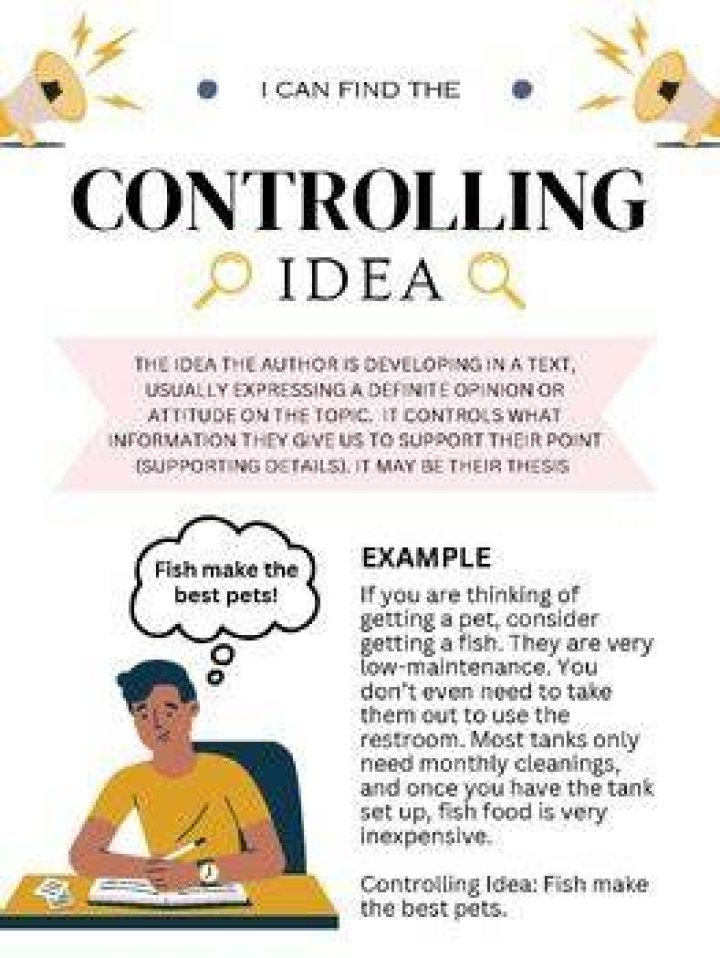 Where does a controlling idea belong in an essay?