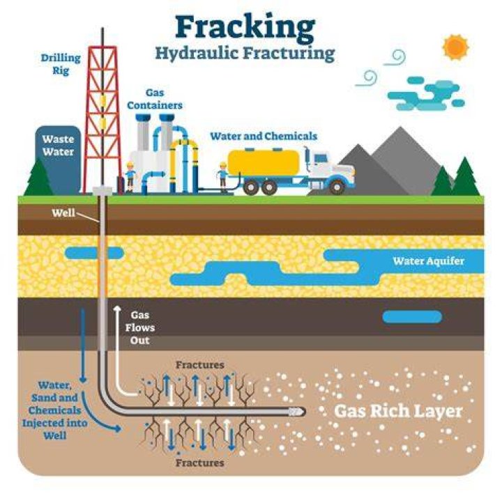 Where is hydraulic fracturing located?