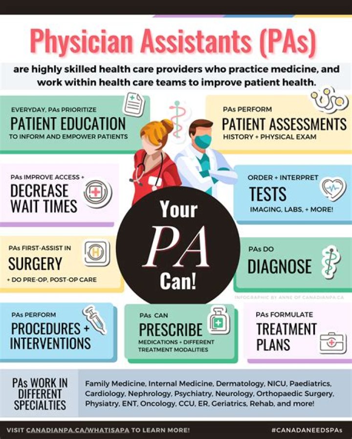 Where physician assistant work?