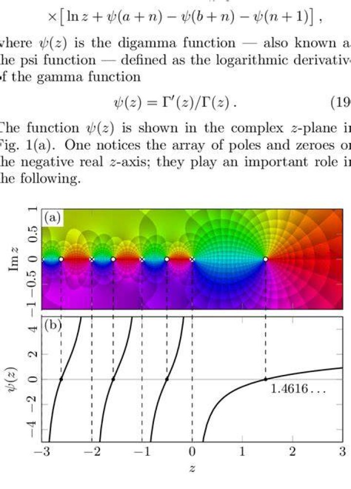 Who invented digamma function?