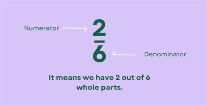 Why is denominator and numerator?