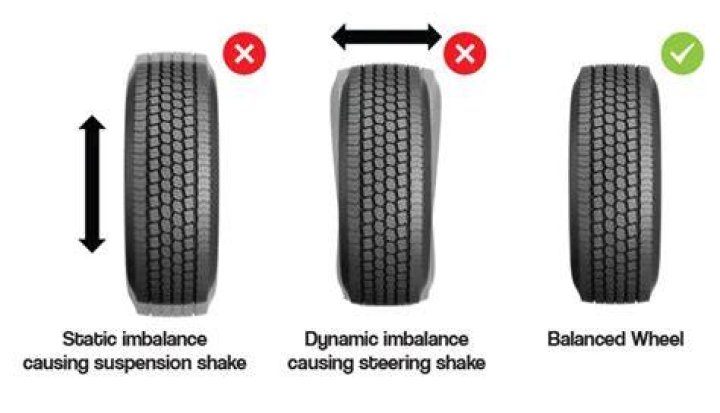 Will rotating tires stop shaking?